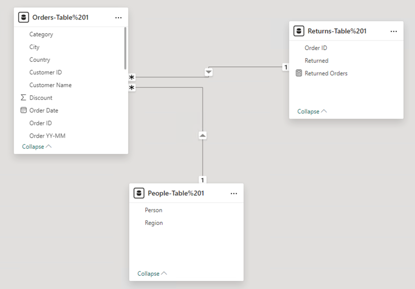 Super Store Data Model