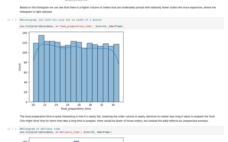 Histogram of food preparation time