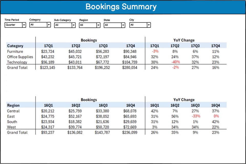 Bookings summary dashboard mockup